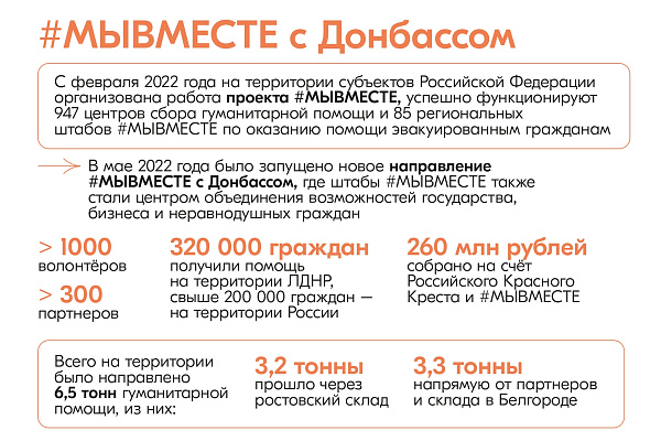 Информация о деятельности штабов #МЫВМЕСТЕ