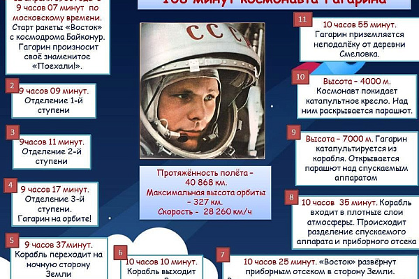 Мероприятия АНО СОН «Опора» к 60-летию первого полета человека в космос