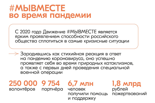 Информация о деятельности штабов #МЫВМЕСТЕ