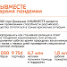 Информация о деятельности штабов #МЫВМЕСТЕ